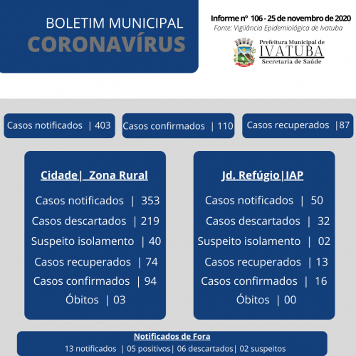 BOLETIM COVID19