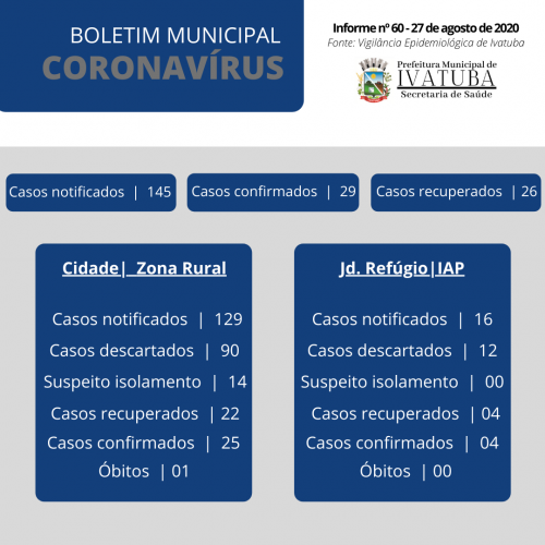 BOLETIM COVID19