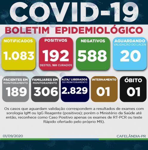 INFORMATIVOS SOBRE O COVID-19