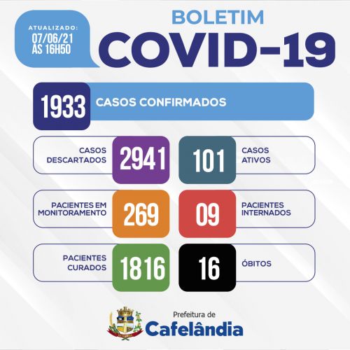 INFORMATIVOS SOBRE O COVID-19