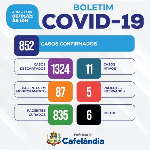 INFORMATIVOS SOBRE O COVID-19