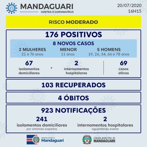 NOTA DE ESCLARECIMENTO: ERRATA - BOLETIM COVID-19